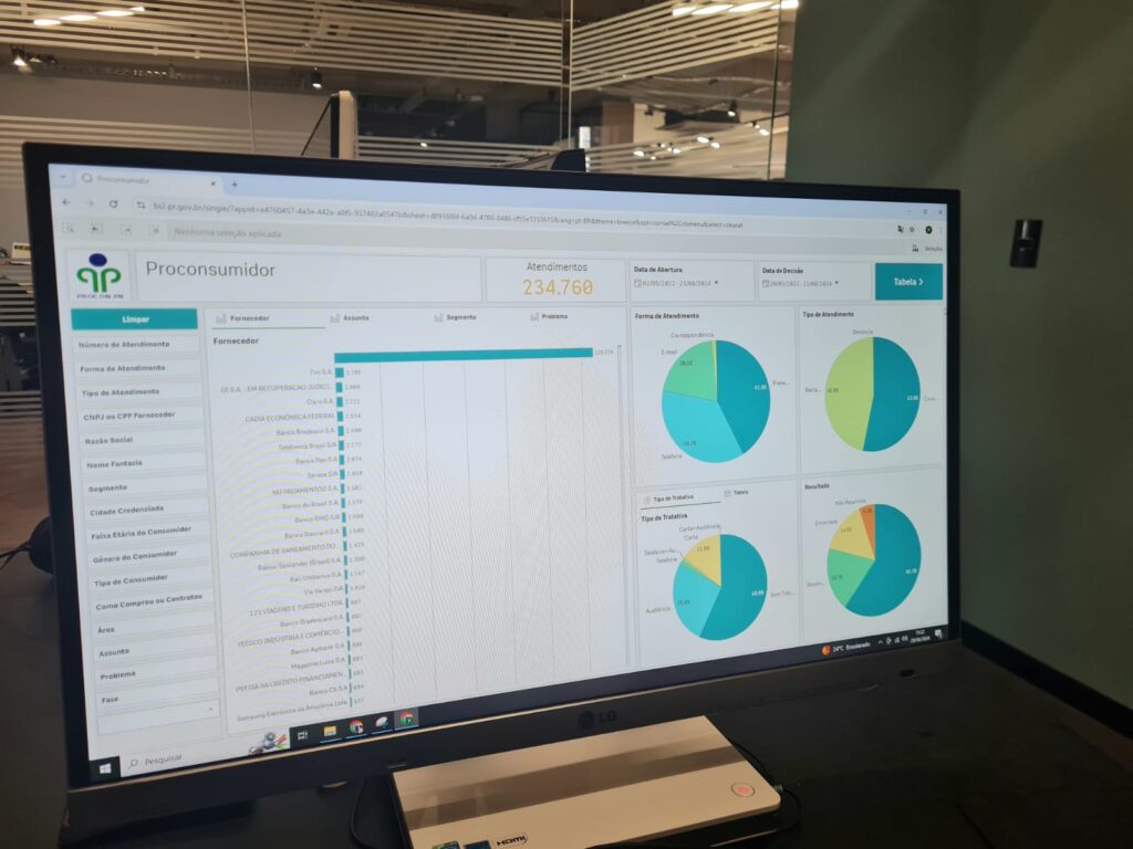 Nova plataforma do Procon-PR facilita acesso a dados sobre atendimento de empresas