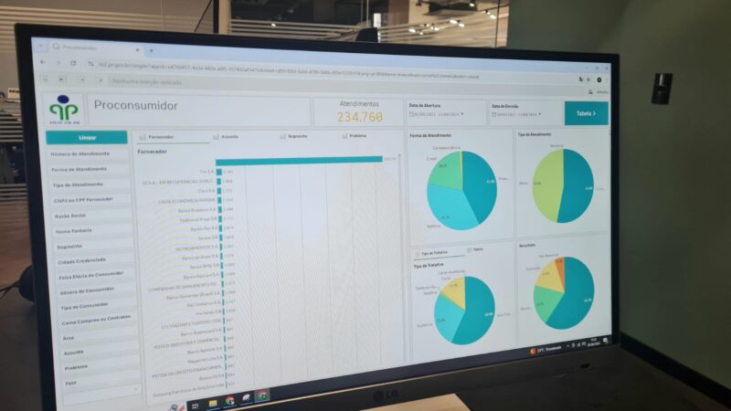 Nova plataforma do Procon-PR facilita acesso a dados sobre atendimento de empresas