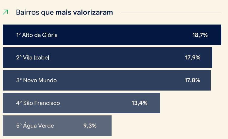 aluguel-curitiba