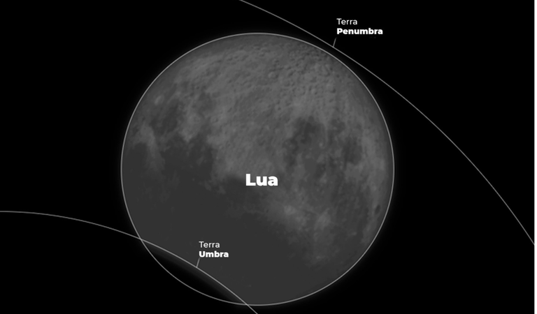 Eclipse lunar: saiba se paranaenses poderão ver o fenômeno previsto para esta terça-feira (17)