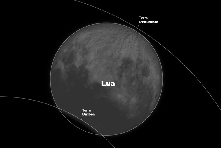 Eclipse lunar: saiba se paranaenses poderão ver o fenômeno previsto para esta terça-feira (17)