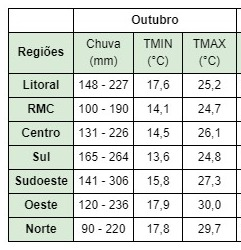 previsão-do-tempo-outubro-paraná-média-histórica-chuva-temperatura-simepar