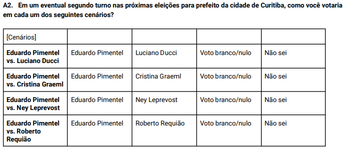 paraná-portal-pesquisa-eleitoral-atlasintel-suspensa-curitiba-pergunta-a2