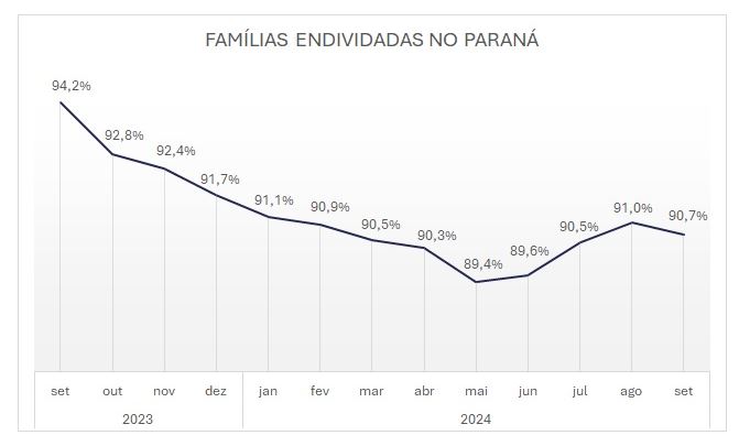 familiar endifidadas parana