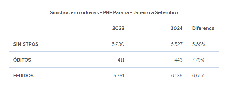 mortes-rodovias-parana