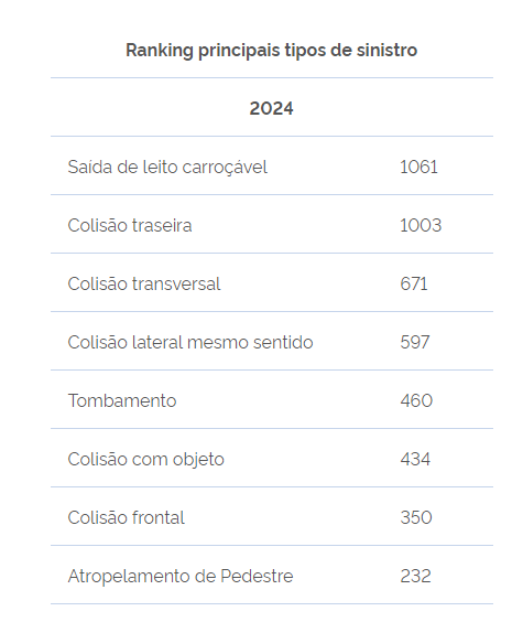 tipos-acidentes-rodovias-parana