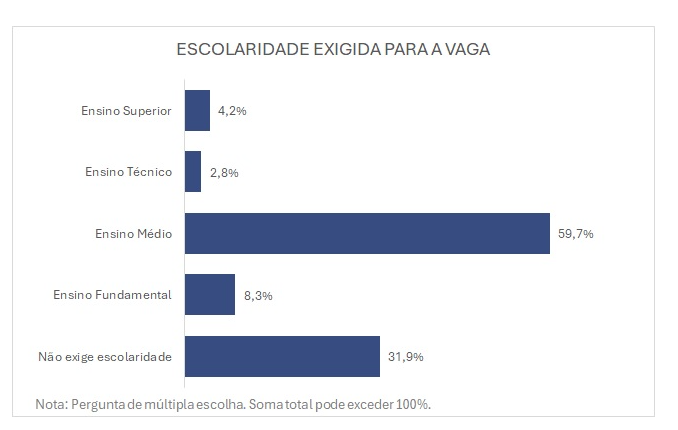 vagas temporarias escolaridade