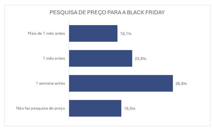 Black Friday paranaenses