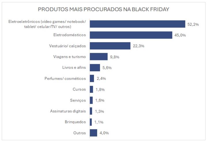 Black Friday paranaenses