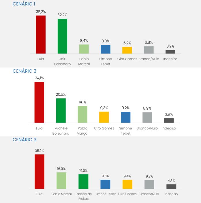 pesquisa-lula-eleicoes-2026