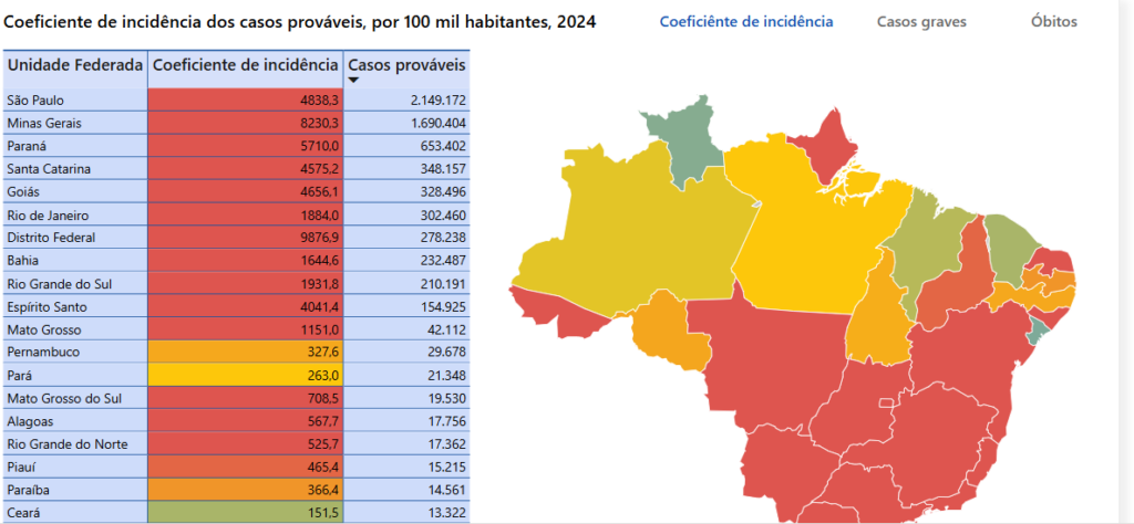 dengue parana