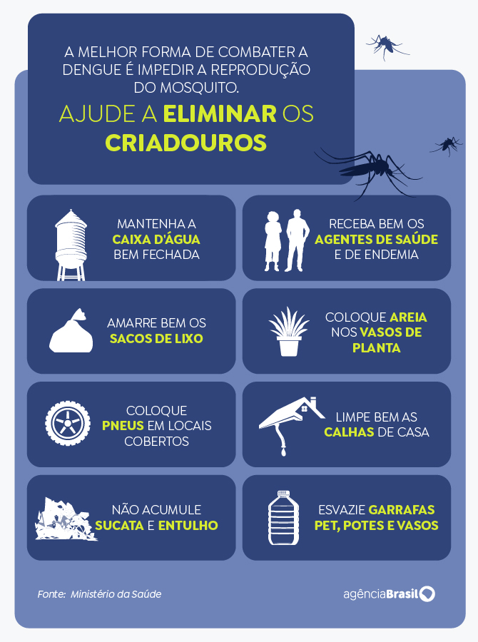 como eliminar os criadouros de dengue Governo lança ações para se antecipar a período de alta da dengue